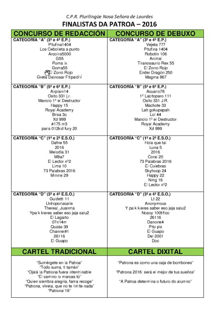 Listaxes de finalistas da Patroa 2016